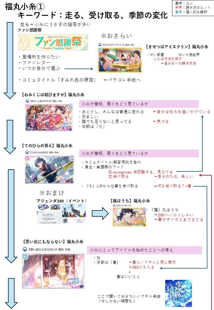 おみくじ結びますか】福丸小糸 はこれ ※今日配布の 【ギンコ・ビローバ