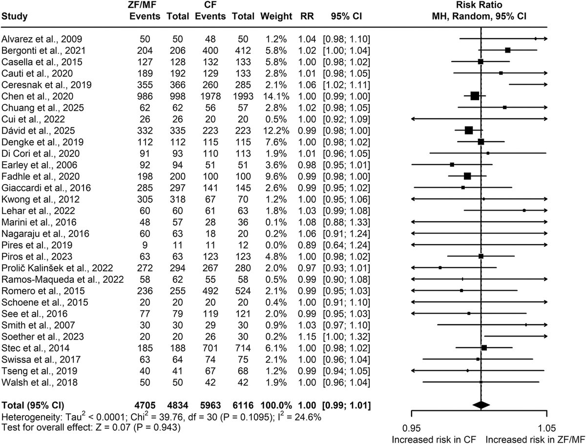 Heart Rhythm O2 tweet media
