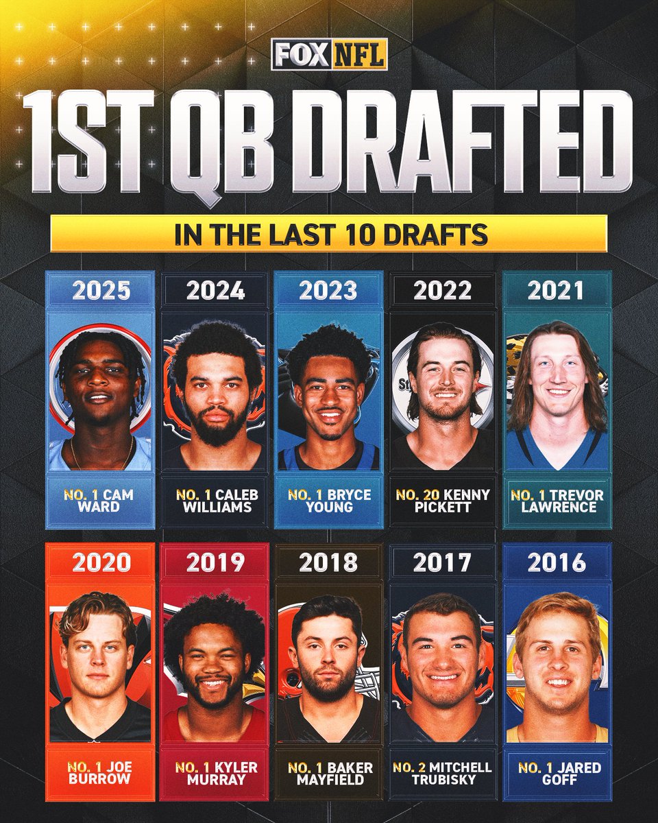 FOX Sports: NFL tweet media