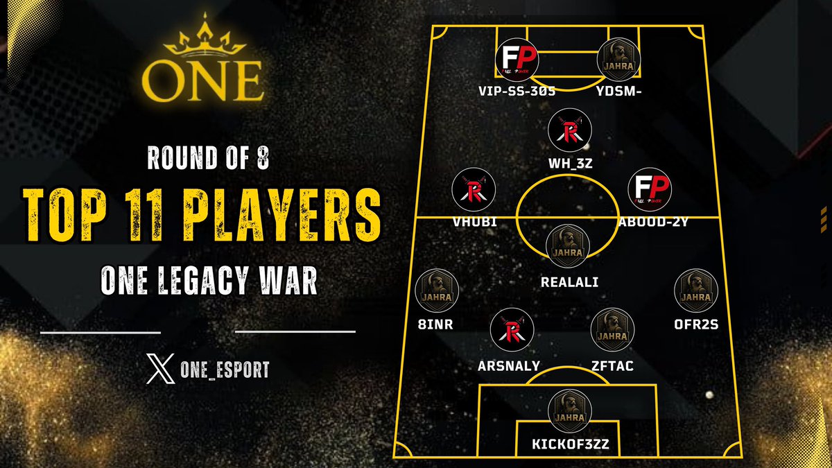ONE__Esport's tweet photo. افضل 11 لاعب ب دور الـ8
#ONE https://t.co/gCrmGBtwnu