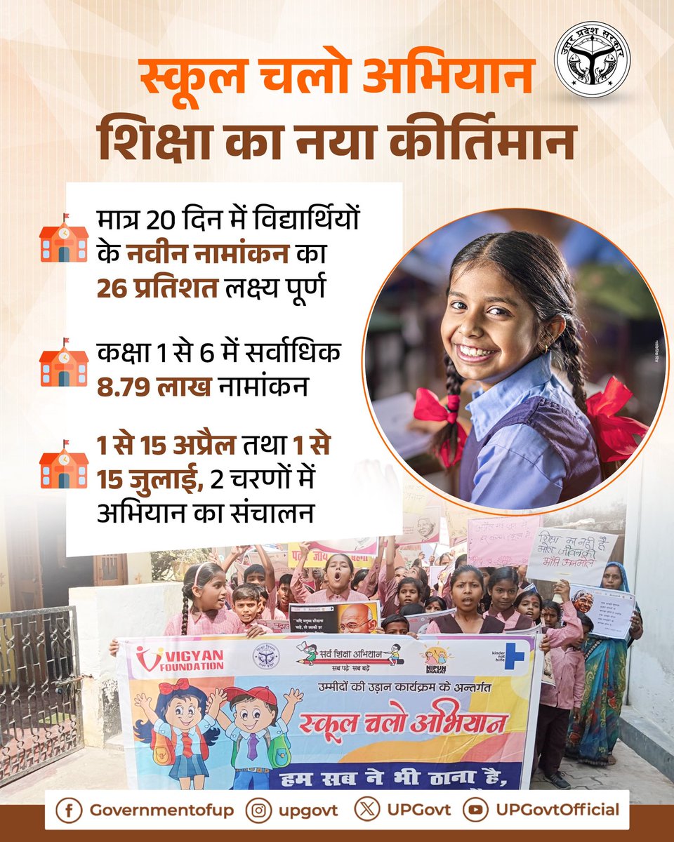 Government of UP tweet media