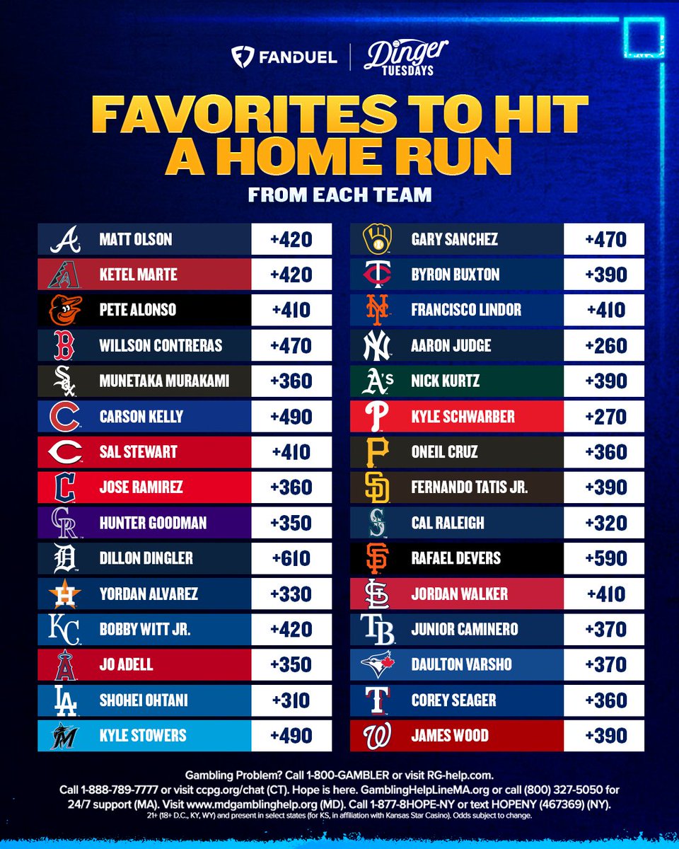 FanDuel's tweet image. IT'S DINGER TUESDAY! 💣

Which player here hits a HR today? 👀

📲 go.fanduel.com/promos | #MLB