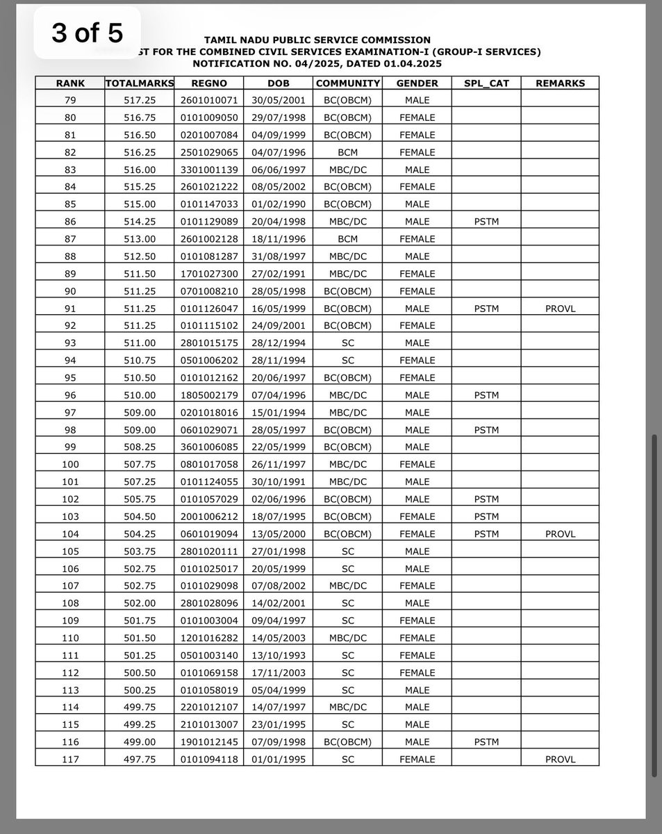 ARMTNPSC's tweet image. Rank List for TNPSC Group1 (Notification No: 4/2025)

#TNPSC #Group1 #RankList