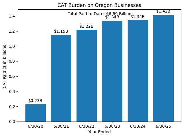Rep. Dwayne Yunker HD3 tweet media