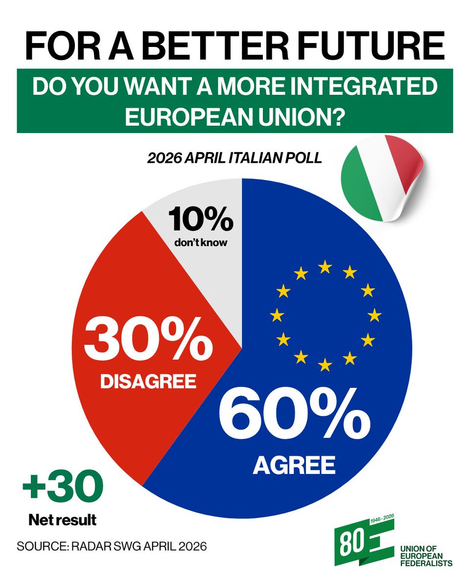 European Federalists tweet media