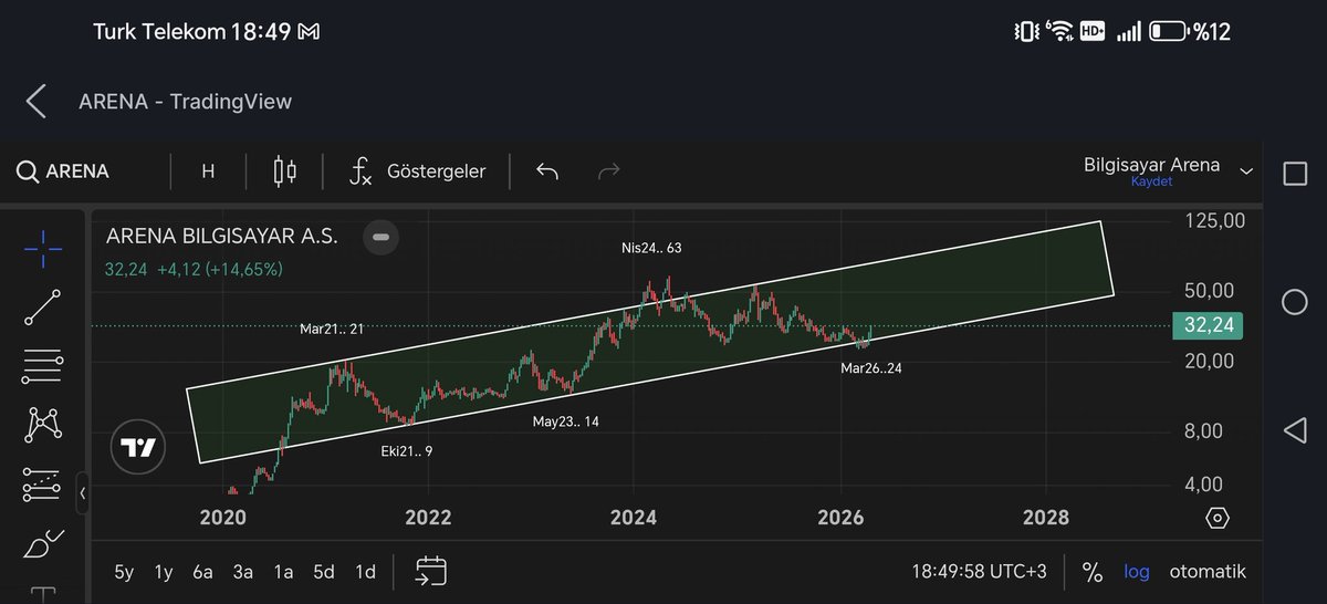 Mehmetalidogn's tweet image. #ARENA (Hadi Bakalım. Ytd)