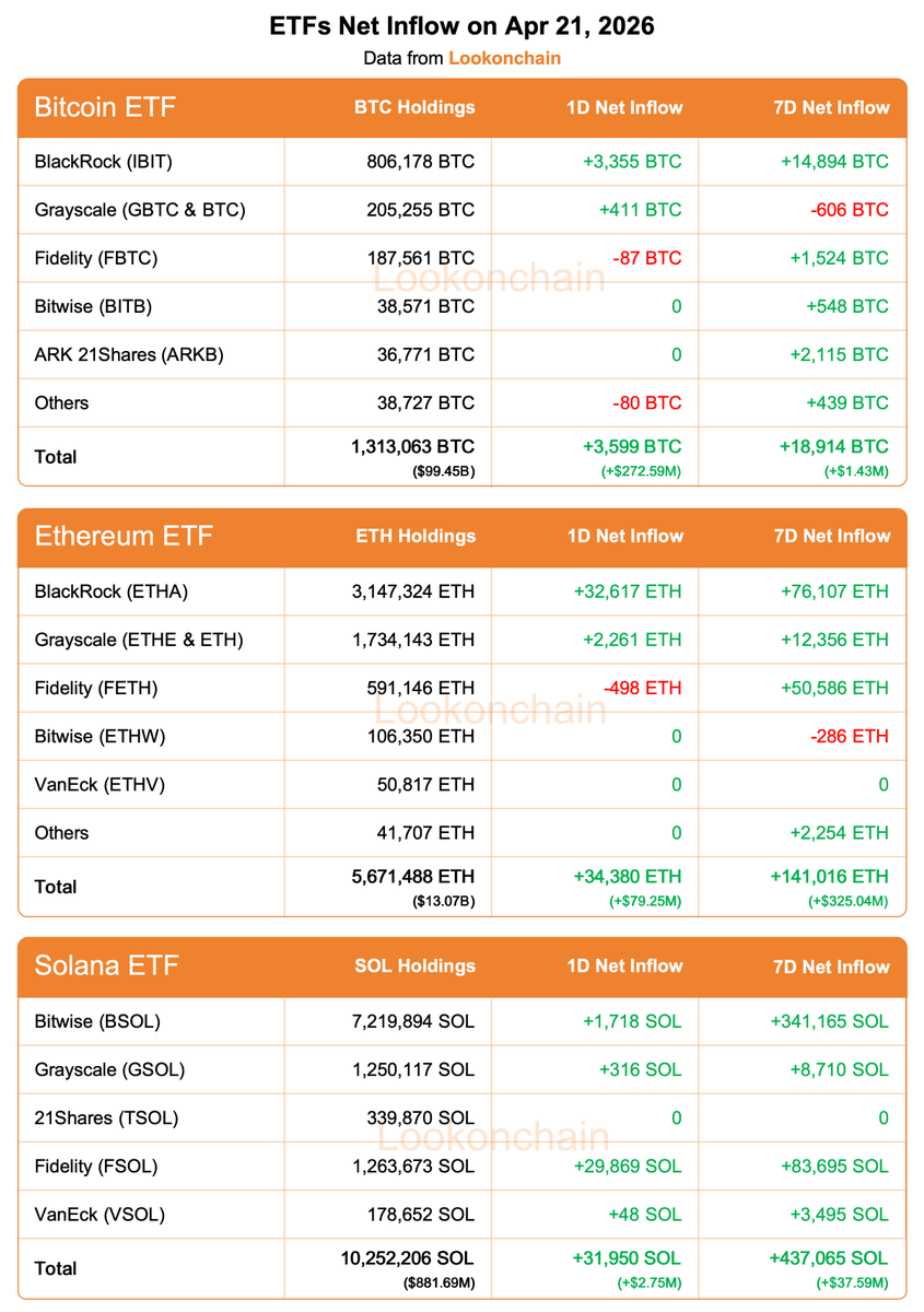 Lookonchain tweet media