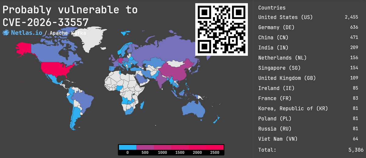 Netlas.io tweet media