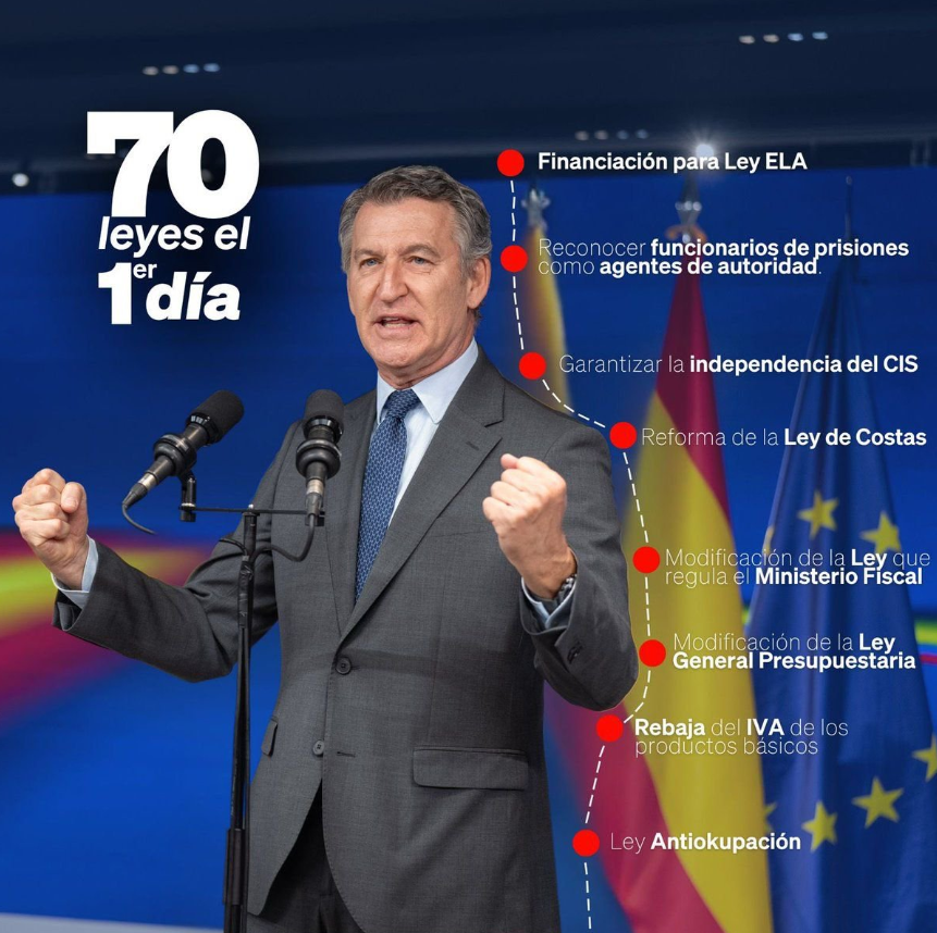 Es desazonador... 

España en su peor momento y <a href="/NunezFeijoo/">Alberto Núñez Feijóo</a> y el <a href="/ppopular/">Partido Popular</a> se pone con estas nimiedades... 

Supongo que algún día llegará...