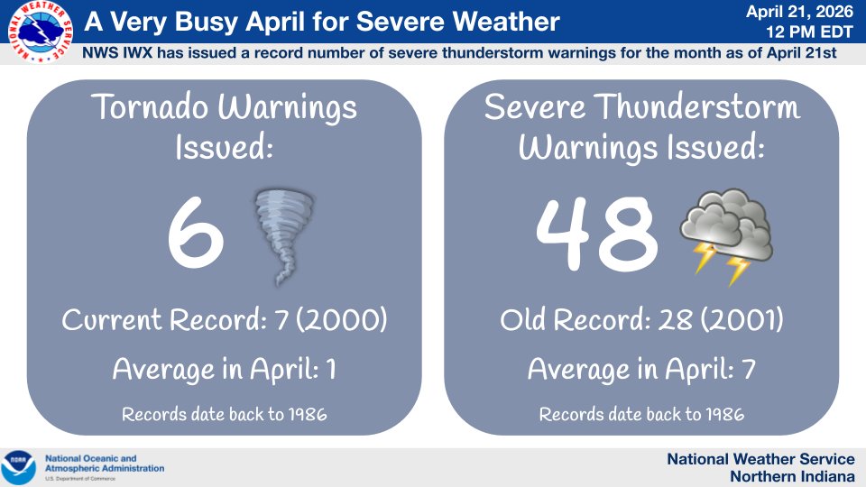 NWS Northern Indiana tweet media