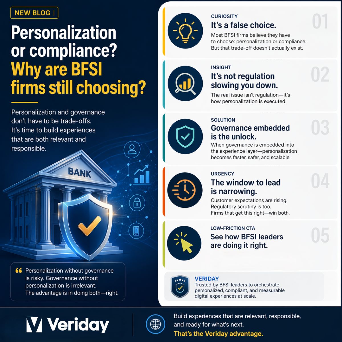 VeridayInc's tweet image. Compliance isn’t the problem in BFSI.
Execution is.
Personalization fails when governance is a blocker—
it succeeds when built in.

That’s the difference.
veriday.com/bfsi-personali…

#BFSI #Personalization #CX #Veriday