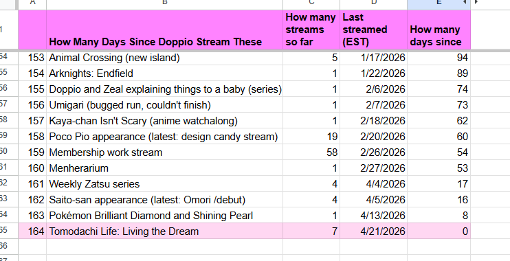 OTSUPIOOOO another lovely drawing stream TT I can't wait for the drama to begin