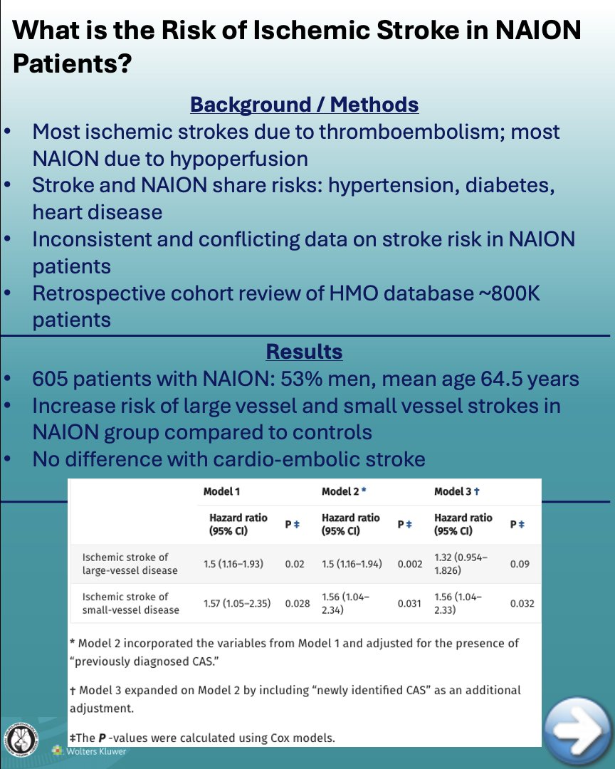 journalneurooph's tweet image. The Risk of Ischemic Stroke in Patients with NonarteriticAnterior Ischemic Optic Neuropathy: A Big Data Study: Journal of Neuro-Ophthalmology
Article: bit.ly/JNO_NAION_Stro…
 #brain #eye #vision #research #Neurology #NeuroOphth #Ophthalmology #Medicine #NAION #Stroke