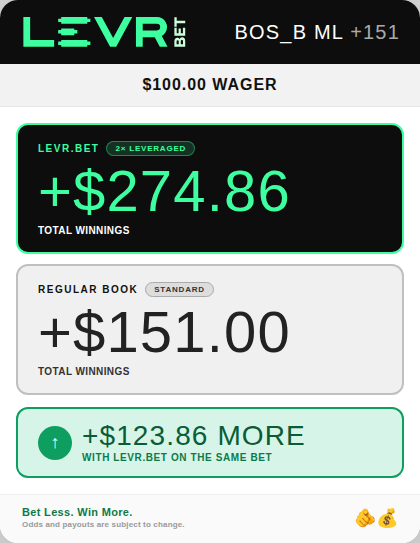 Levr.Bet tweet media