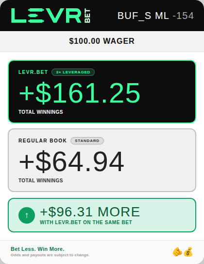 Levr.Bet tweet media