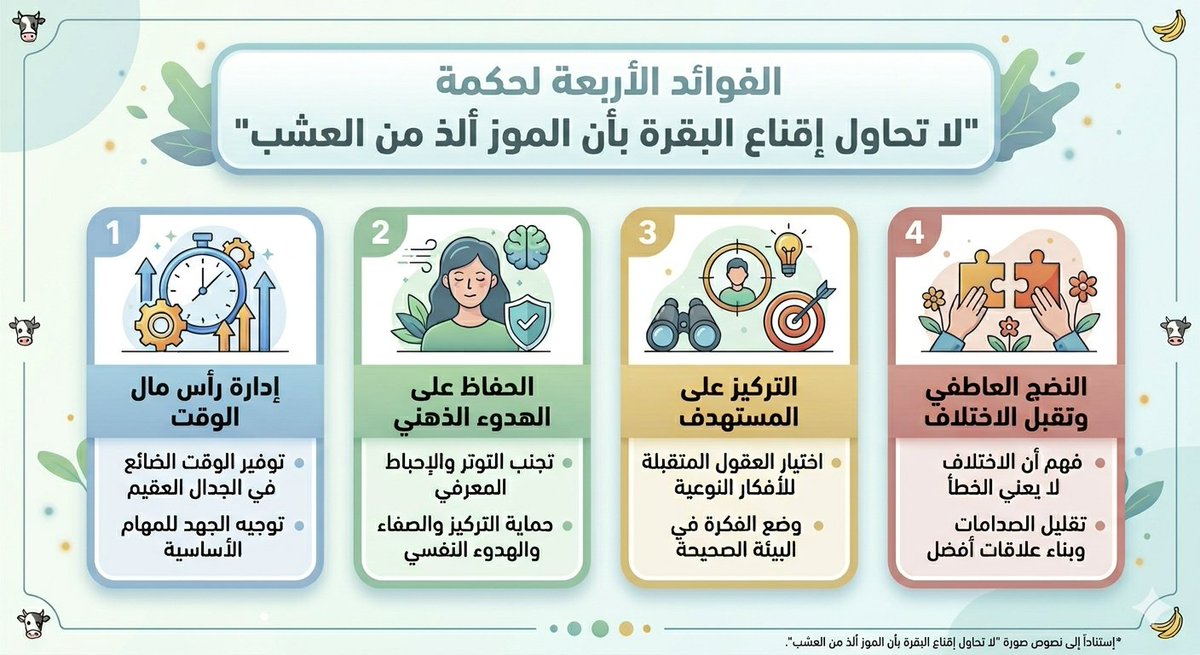 arifsamman's tweet photo. الحكمة "لا تحاول إقناع البقرة بأن الموز ألذ من العشب"
هذه العبارة تلخص ببراعة مبدأ "اقتصاد الطاقة الذهنية". فالمسألة ليست في جودة الموز أو رداءة العشب، بل في "المنظور" والاحتياج الفطري.
إليك بعض الأبعاد التي تجعل هذه الحكمة جوهرية في التعامل مع البشر والأفكار:

1⃣. إدارة رأس مال الوقت
- توفير الوقت الضائع في الجدال العقيم.
- توجيه الجهد للمهام الأساسية.
2⃣. الحفاظ على الهدوء الذهني
- تجنب التوتر والإحباط المعرفي.
- حماية التركيز والصفاء والهدوء النفسي.
3⃣. التركيز على المستهدف
- اختيار العقول المتقبلة للأفكار النوعية.
- وضع الفكرة في البيئة الصحيحة.
4⃣. النضج العاطفي وتقبل الاختلاف
- فهم أن الاختلاف لا يعني الخطأ.
- تقليل الصدامات وبناء علاقات أفضل.
@_Career_