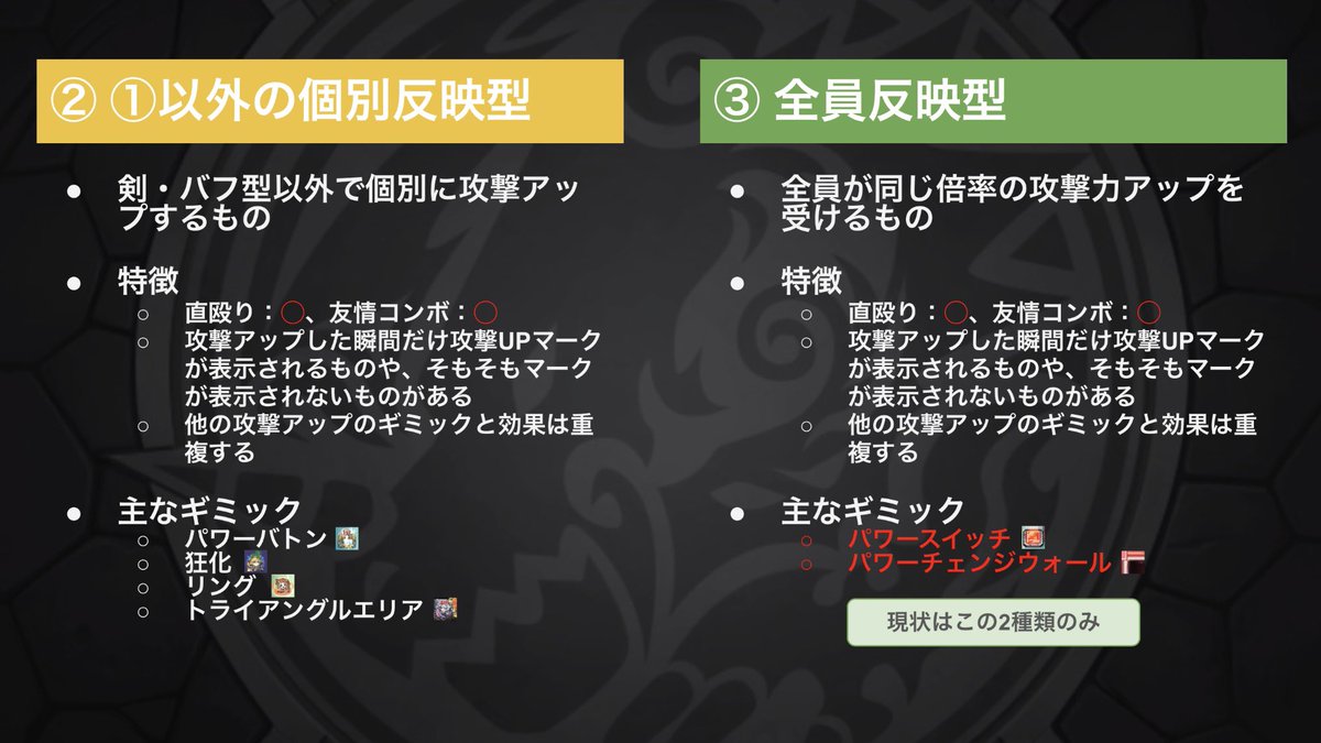 lost_4q's tweet photo. モンストの攻撃アップするギミックのまとめ https://t.co/yfPw8VFpij