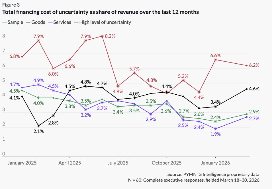 PYMNTS tweet media