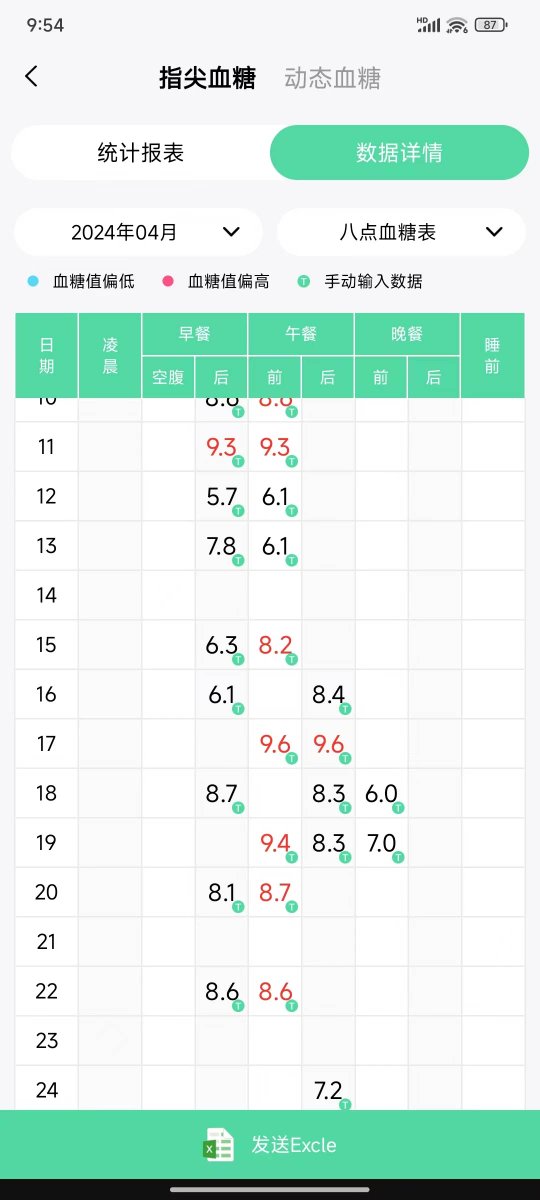 bijournel's tweet image. Sunny afternoon snack win  Fresh strawberry + creamy yogurt dip = perfect pick-me-up! #FoodieMoments #Yum