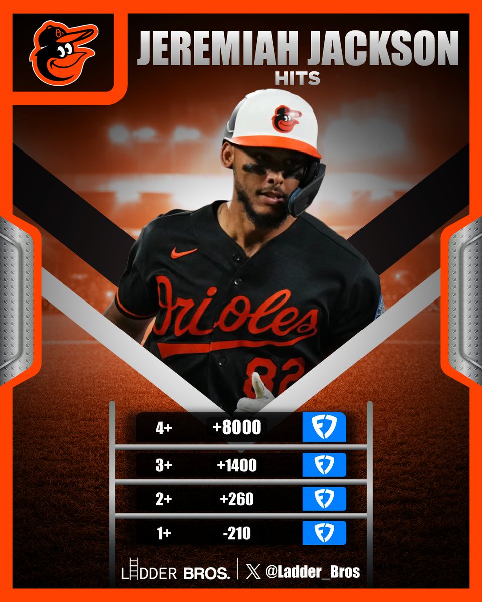Ladder_Bros's tweet image. Jeremiah Jackson - Hits ladder

Jackson is a form-based ladder play right now. Ride the hot bat:

➡️ Anchor at 1+ / 2+ hits

➡️ Ladder to 3+ for plus money upside