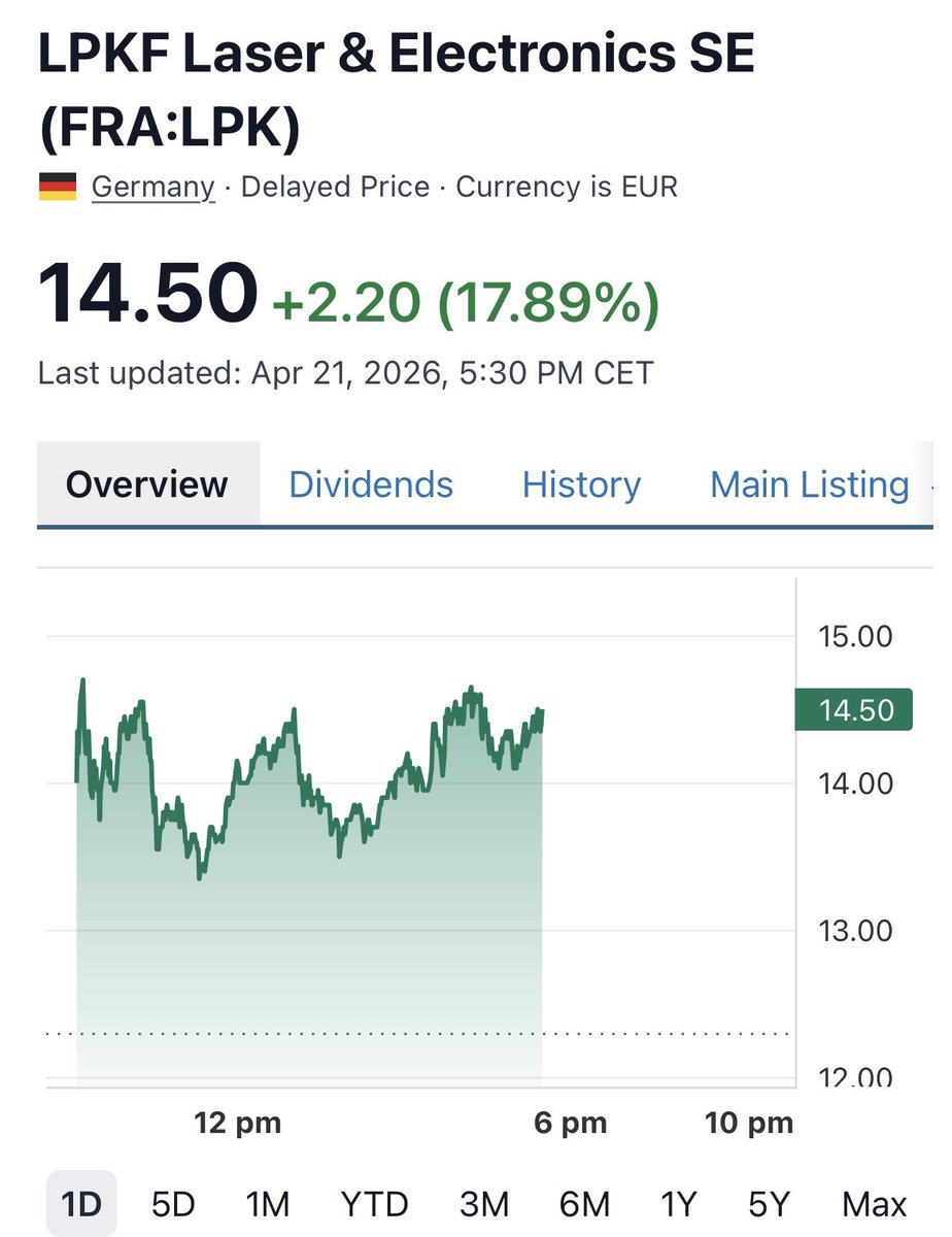 aleabitoreddit's tweet image. I guess markets like glass core substrate exposure like $LPK?

It is pretty rare to find these types of companies that hold positions that resemble $SOI.

Like a Shiny Zigzagoon… finding these chokepoints.