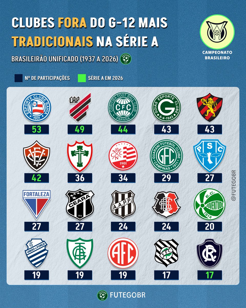 Futegobr tweet media