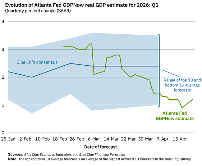 Atlanta Fed tweet media
