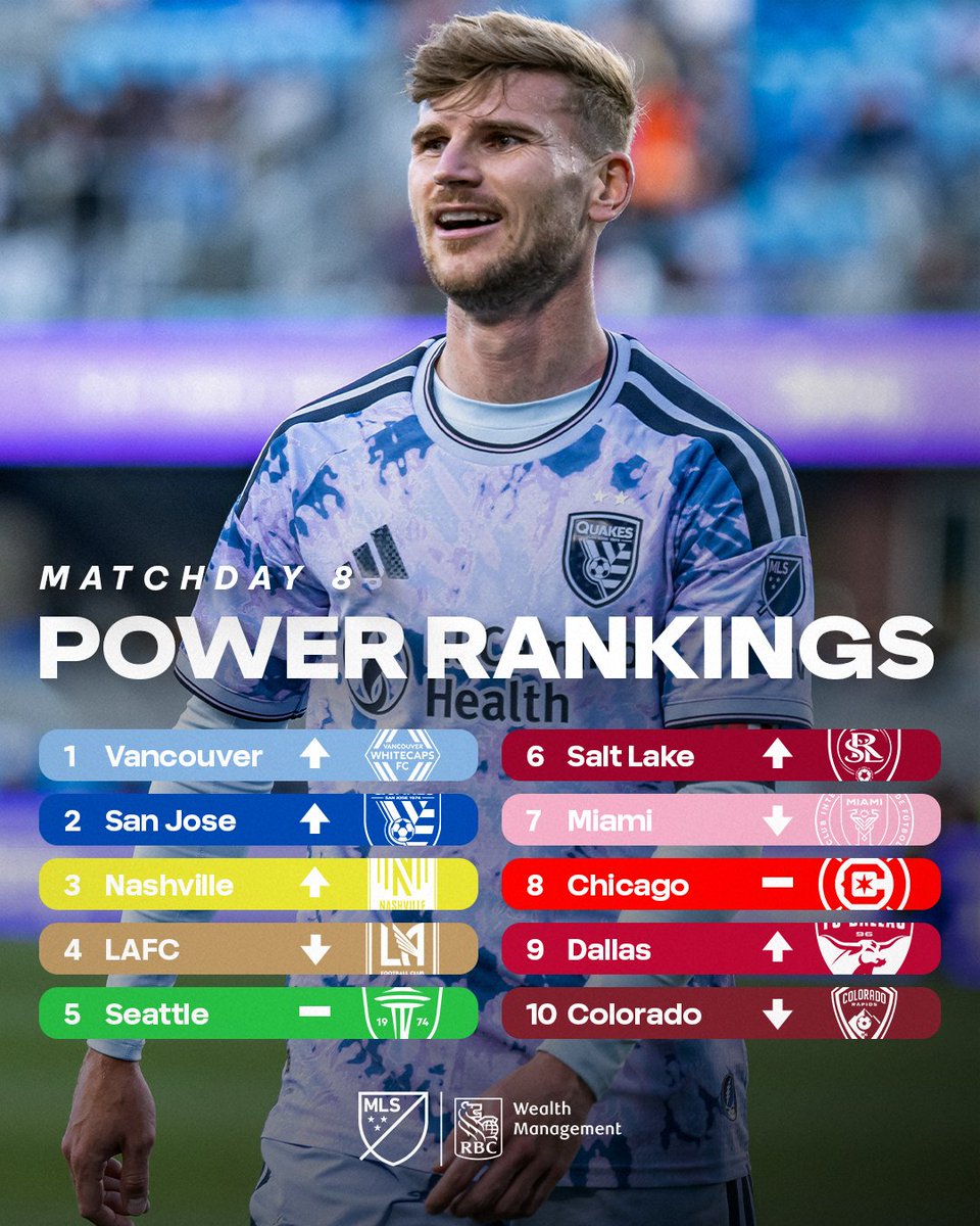 Major League Soccer tweet media