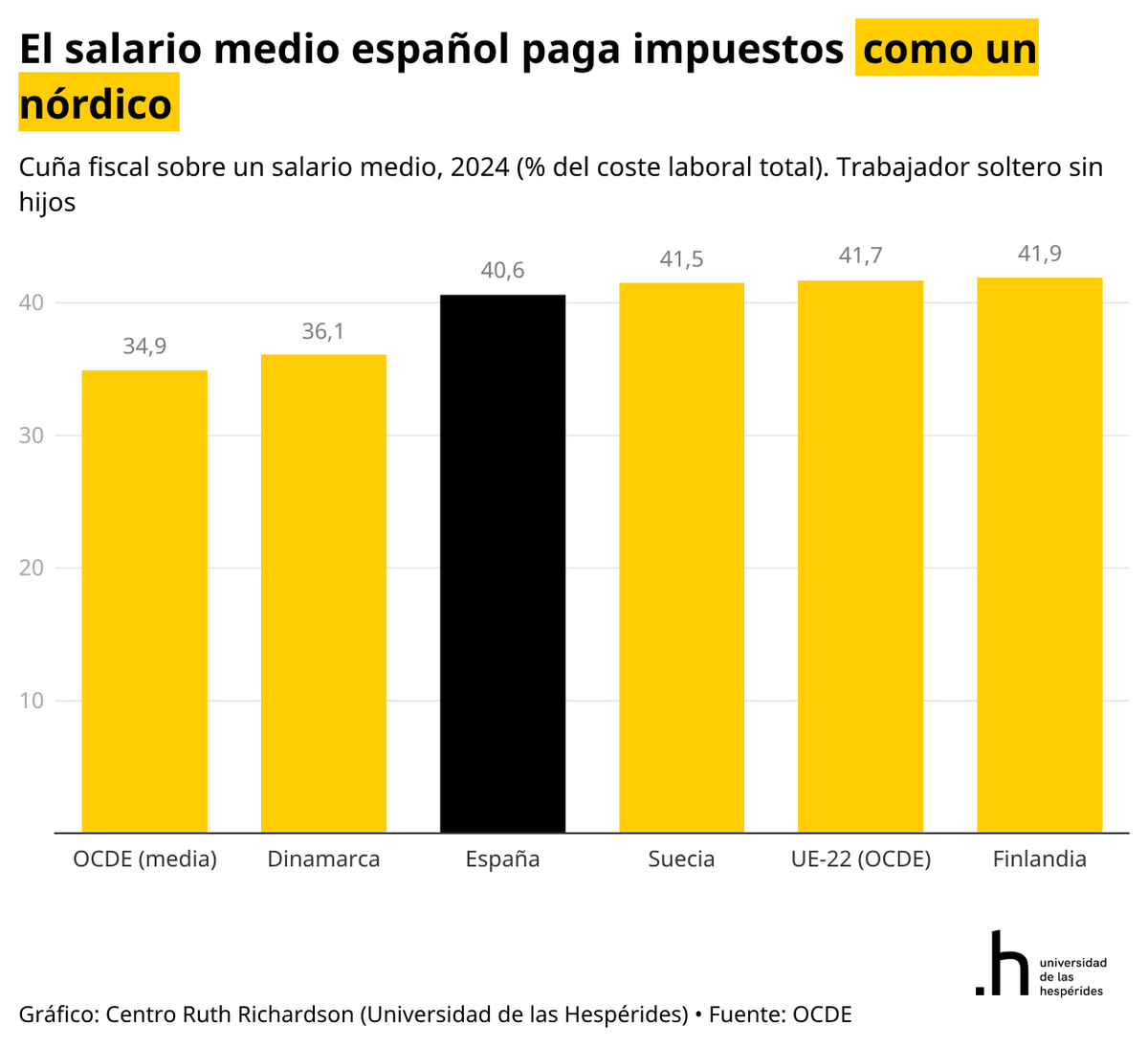 Santiago Calvo tweet media