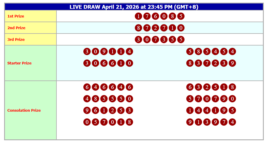 RatuJp's tweet image. #Result #Togel #Hongkong #HK ???? 21-04-2026
...6085 sahh ?? ?? ??
ratujp-guacor.com/livedraw-hongk…
