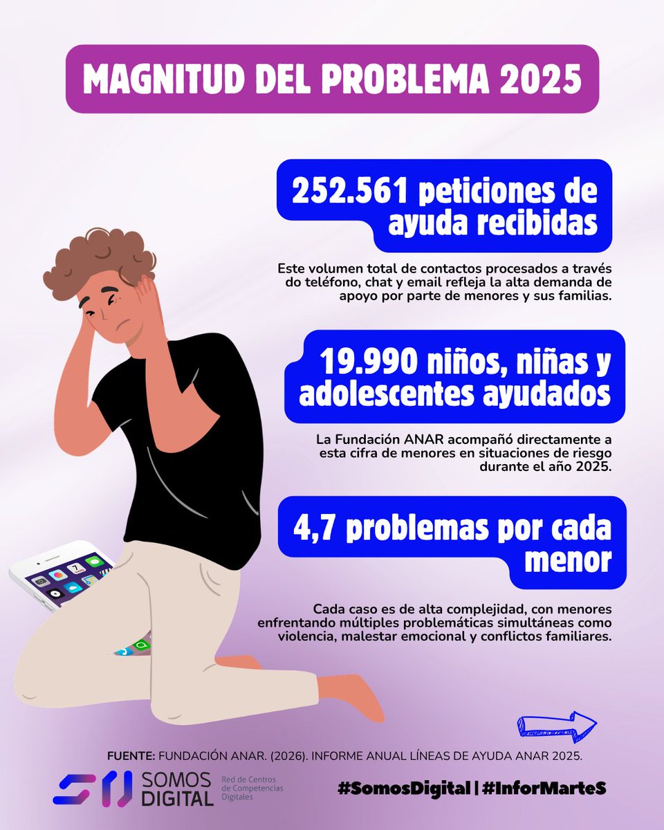 Asociación Somos Digital tweet media