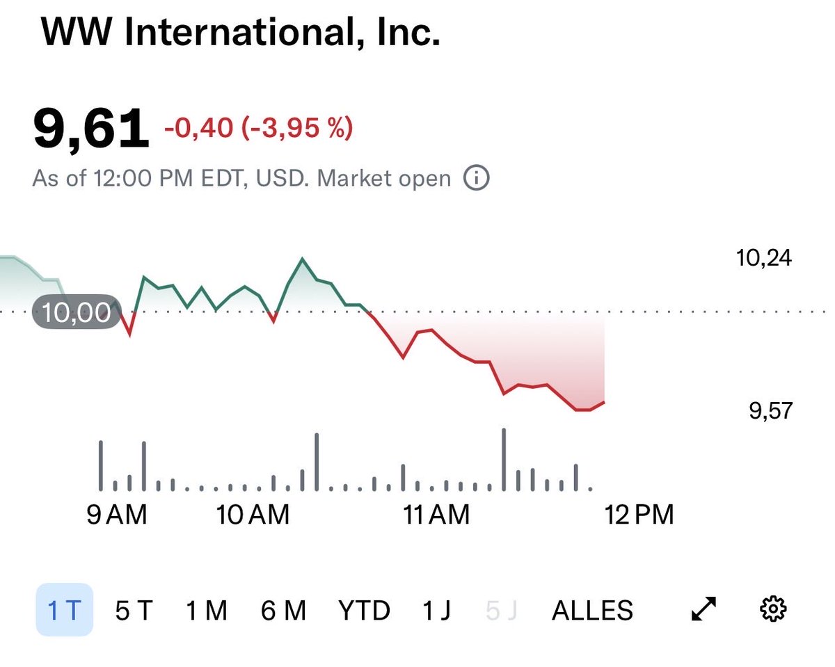 Value Investigator tweet media