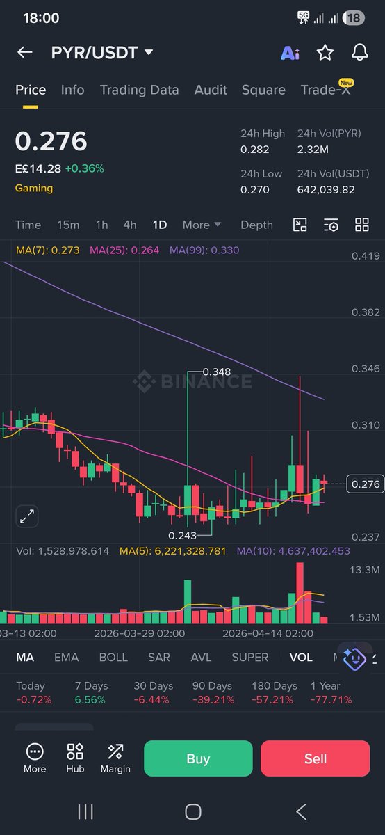 Abusalama Chart 🎯 tweet media
