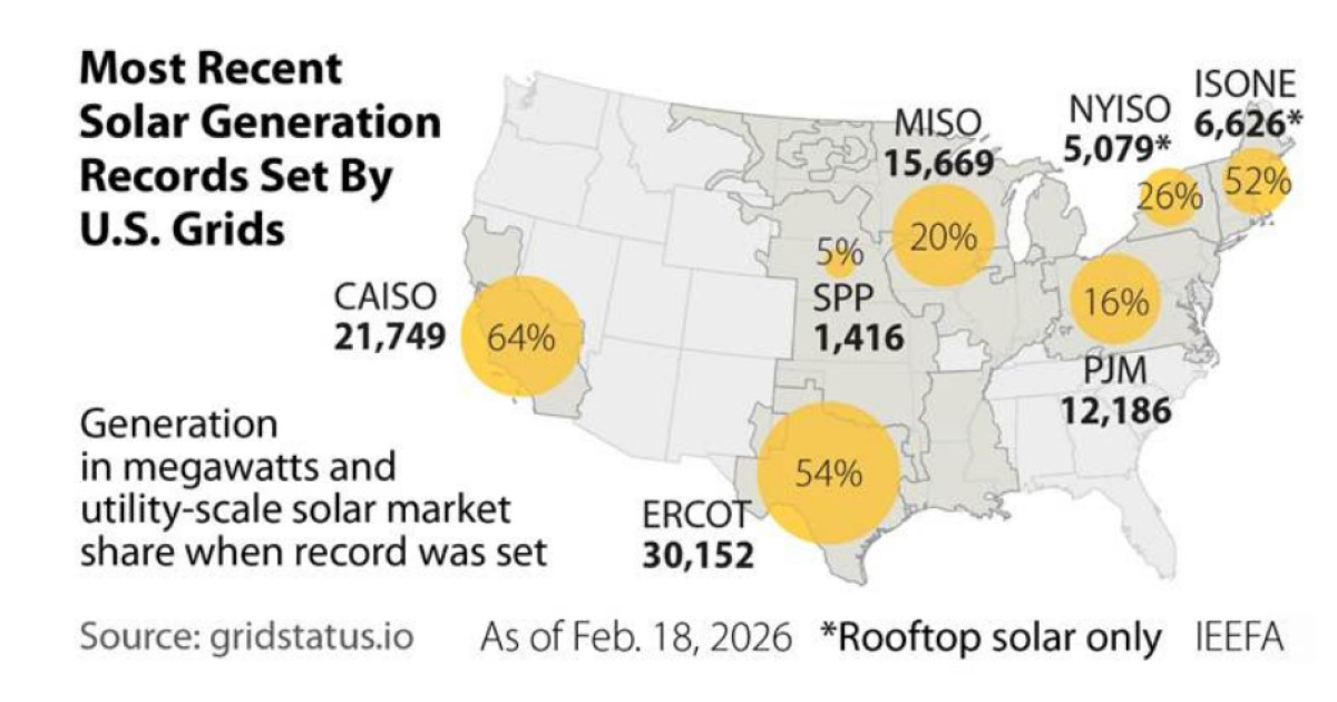 MBEF's tweet photo. Renewables Surging Across the Midwest ☀️
Clean energy is gaining ground across the Midwest — fast. A new report finds that solar's share of the MISO grid, which includes Missouri, grew from less than 1% in 2023 to 4.5% last year. https://t.co/yi5Q7AzsFY https://t.co/DYpUhgFkN5