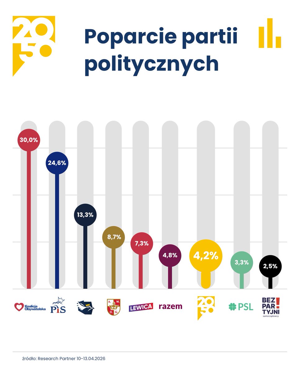 Polska 2050 tweet media