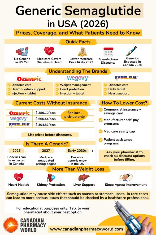 CANPharmaWorld tweet media