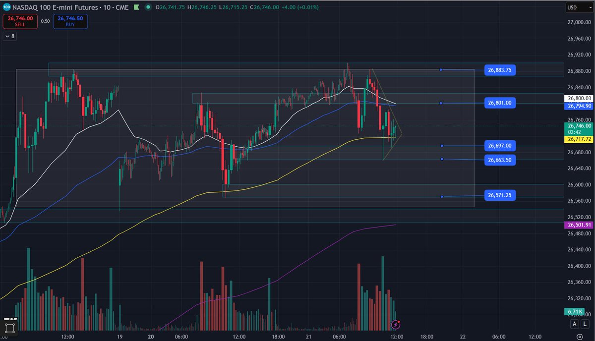 NO B.S. Forex tweet media