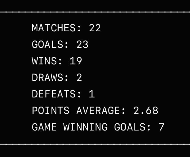 Arsenal Chizzy tweet media