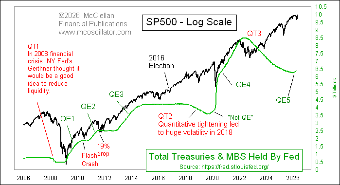 Tom McClellan tweet media