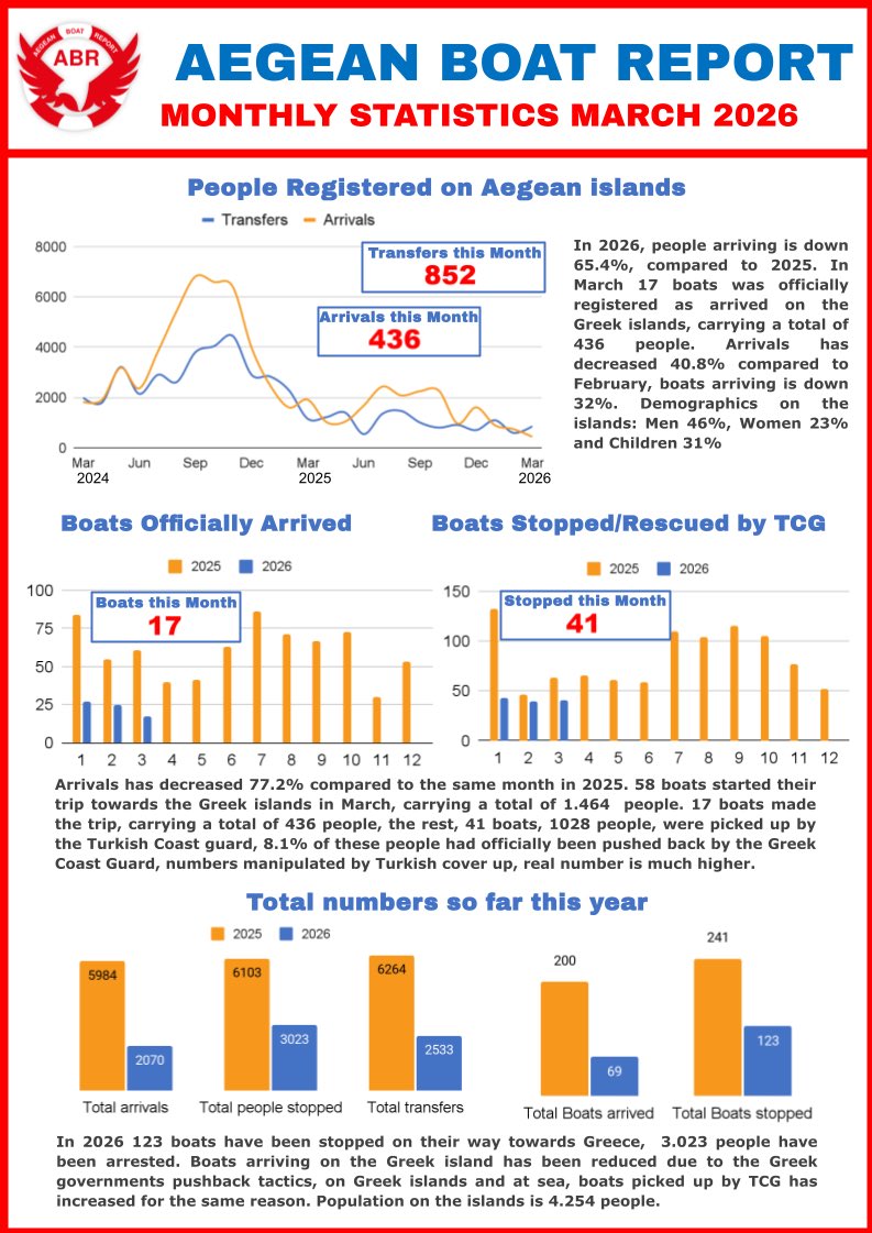 Aegean Boat Report tweet media