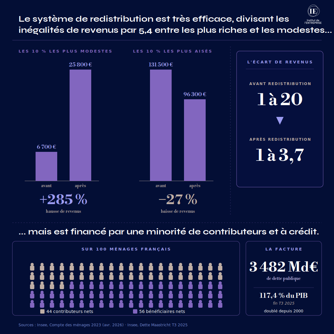 Institut de l'Entreprise tweet media