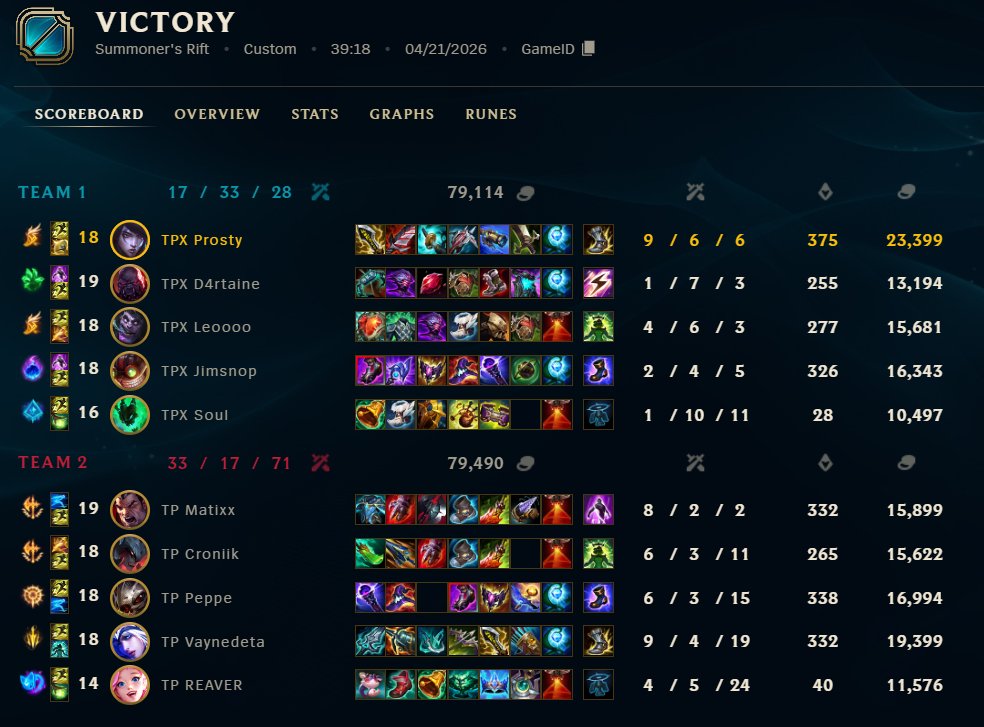 Prosty12's tweet photo. 1-1 vs tp today got my first win in  hll, getting more comfortable in every official, very happy but there's so much for me to improve on. GGS @Phantasmagg https://t.co/H6re3qvbBB