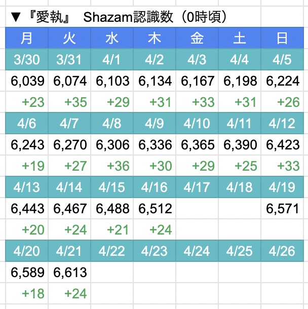 🌈数字を愛で隊 tweet media