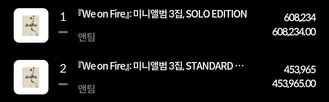 hokulanis2's tweet image. HanteoChartランキング　1位
We on Fire
1090261枚
#WeonFire　#앤팀
#andTEAM_log
x.com/i/status/20466…