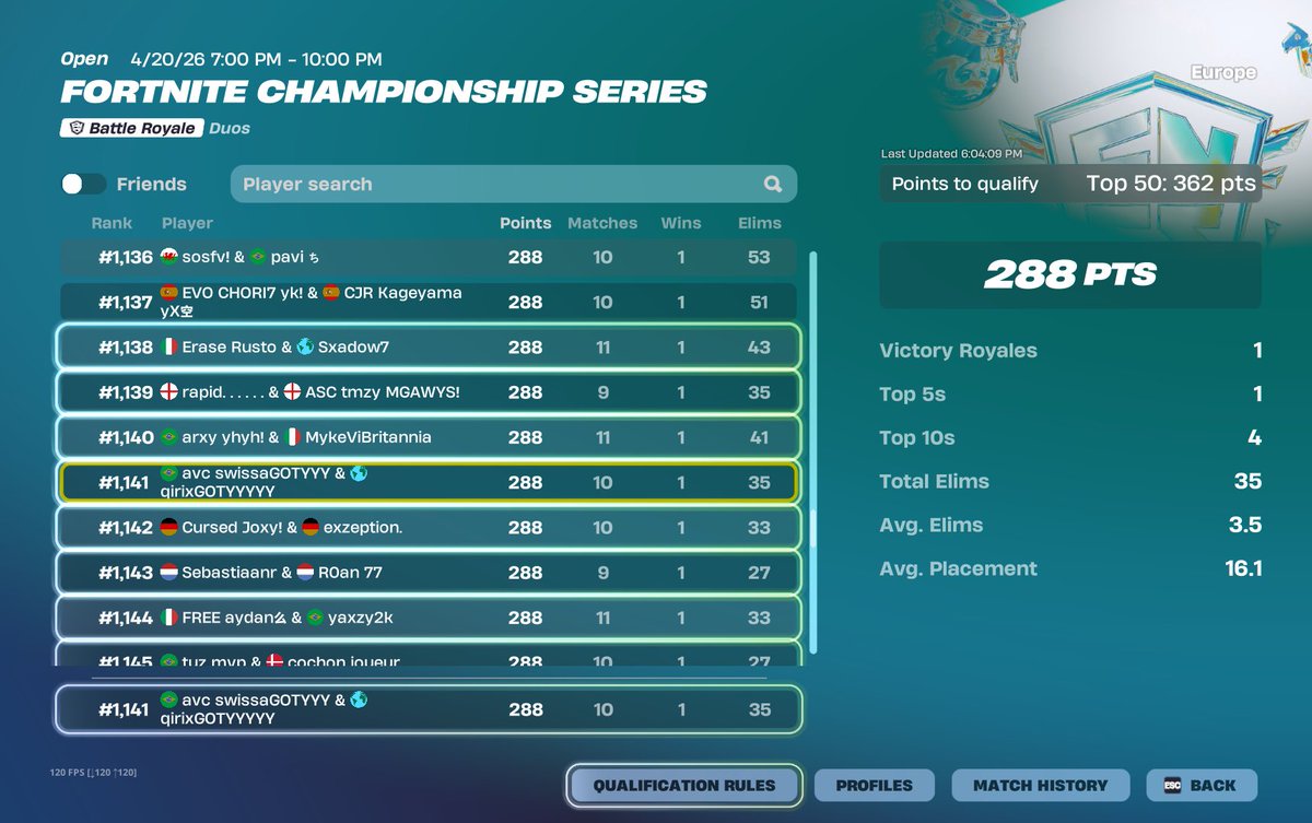 played decent w/ <a href="/qirixV2/">qirixfnr</a> , but need to work on our top 15 games.

<a href="/Mxrsad406/">AVE MIRSAD</a> <a href="/AveriourCom/">AVERIOUR COMMUNITY</a>