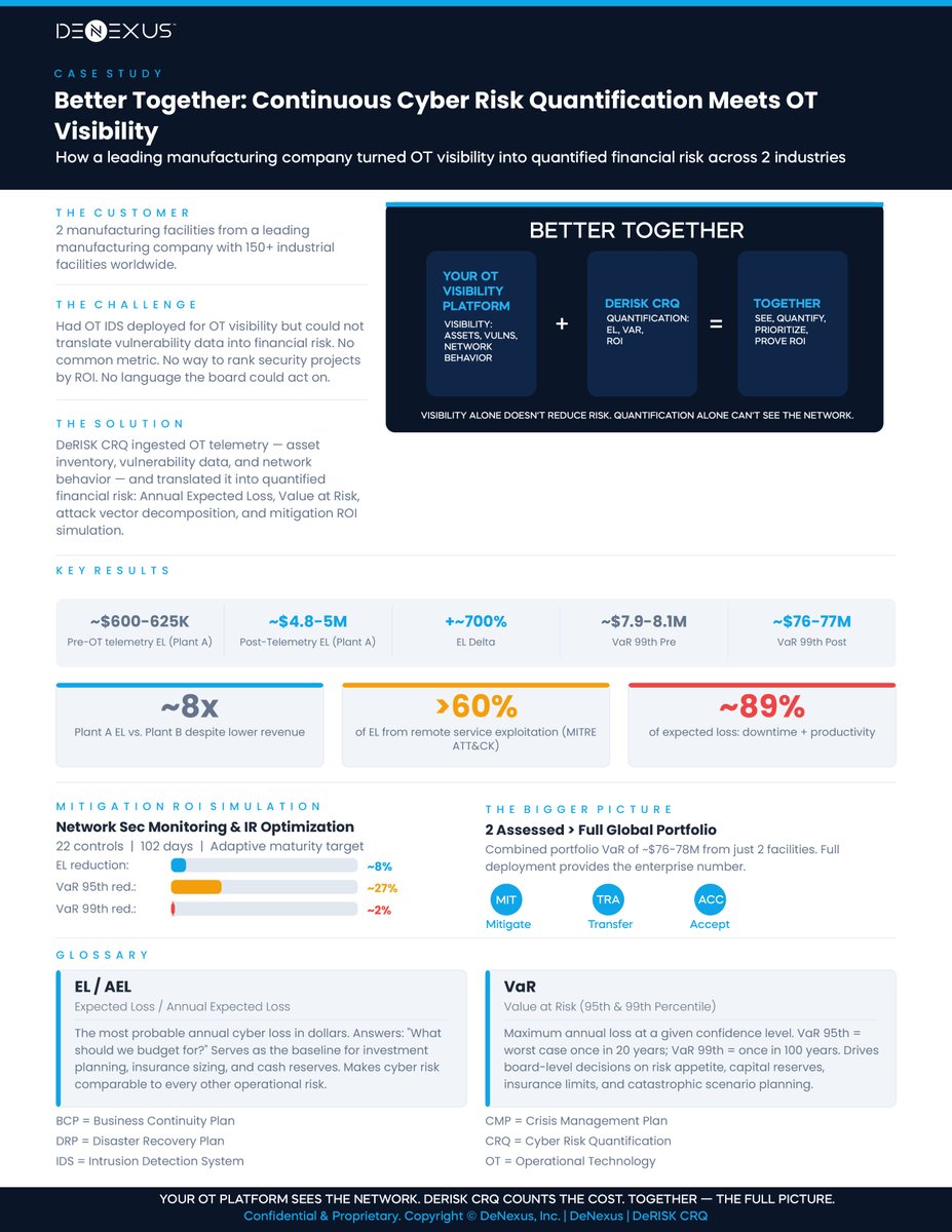 DeNexus Inc. tweet media
