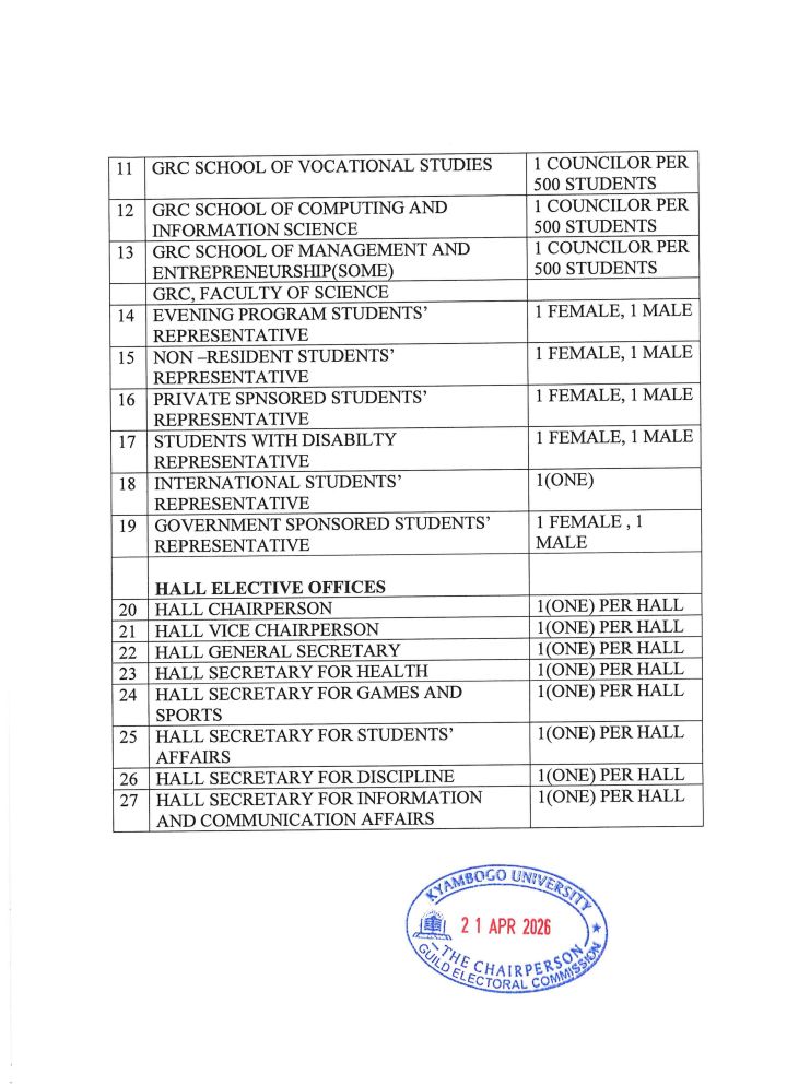 Kyambogo Duke tweet media