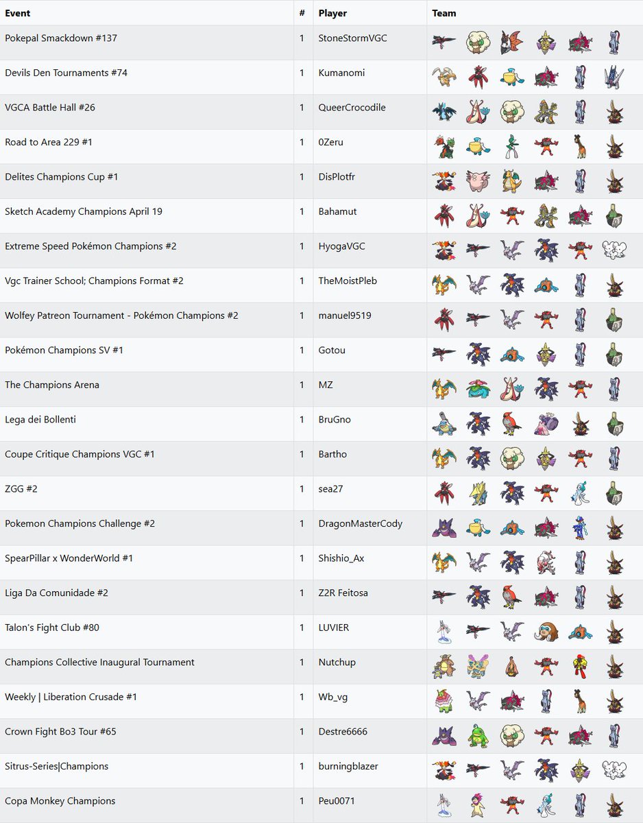 VGC Data tweet media