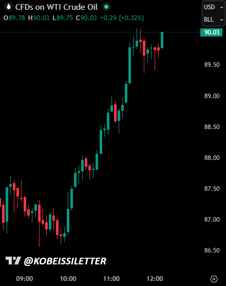 The Kobeissi Letter tweet media