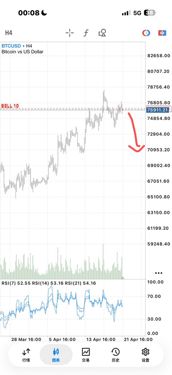 枯木逢春 tweet media